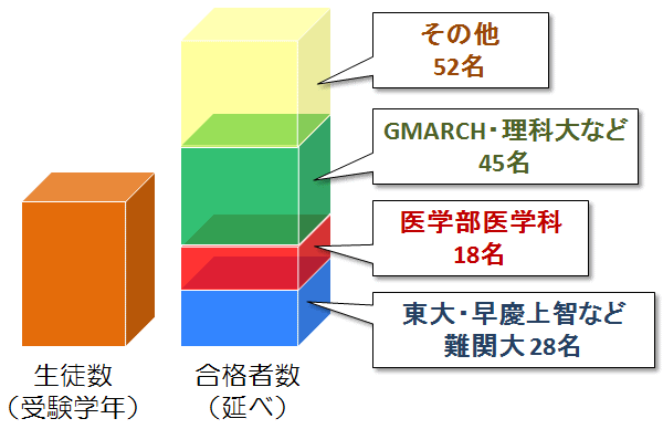 題名