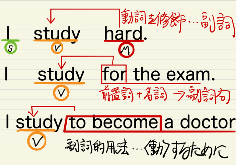 Slack画面
